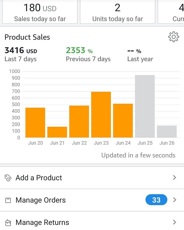 Amazon Seller dashboard $3,416 in 7 days